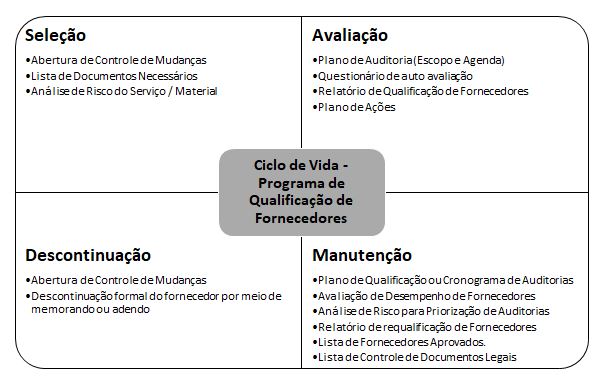 Em documentos de fornecedores, é possível inserir o número do do