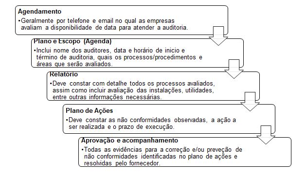 Em documentos de fornecedores, é possível inserir o número do do